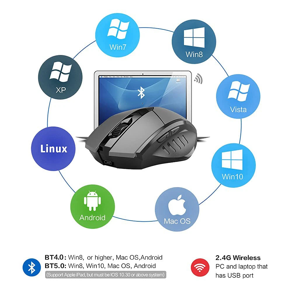 Bluetooth Compatible Mouse Rechargeable 2.4G INPHIC Wireless Mouse Office Mute Support PC Laptop Tablet Smartphone Universal