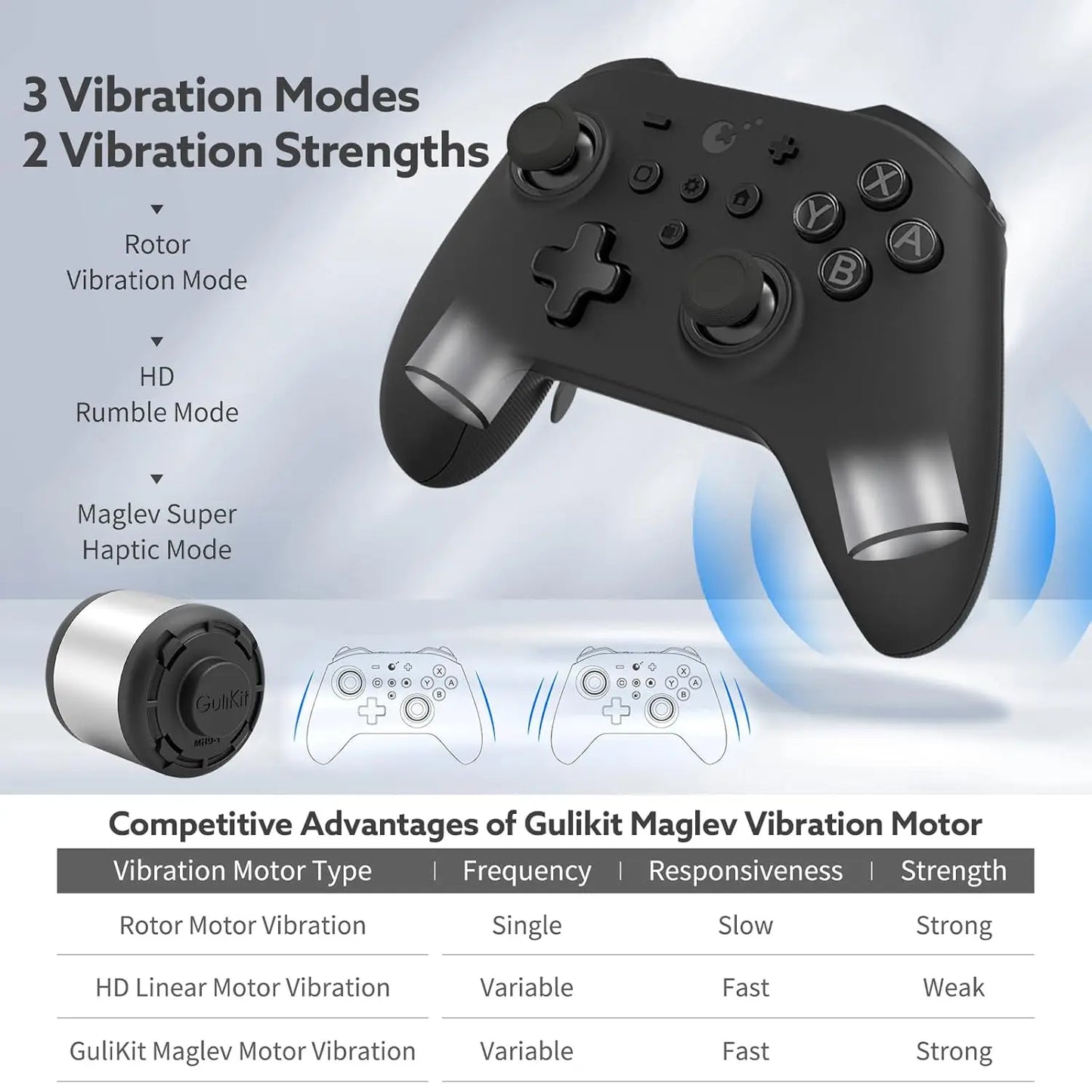 GuliKit KK3 MAX Controller RGB Lights 1000Hz Polling Rate Maglev Rotor HD Vibration Hall Effect Joystick Remote for SWITCH 2