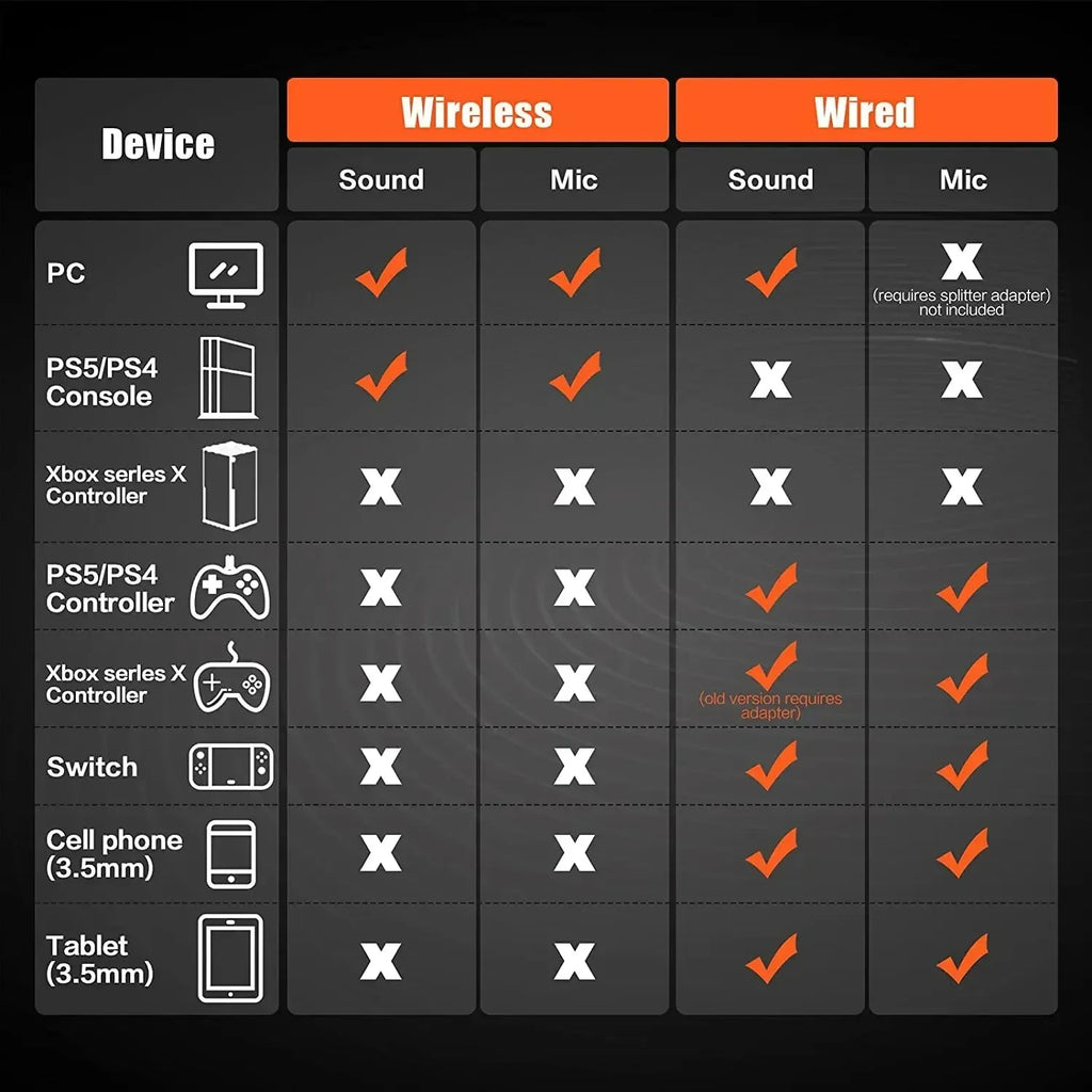 NUBWO G06 Dual Wireless Gaming Headset with Microphone for PS5, PS4, PC, Mobile, Switch 2.4GHz Wireless Bluetooth Headphone