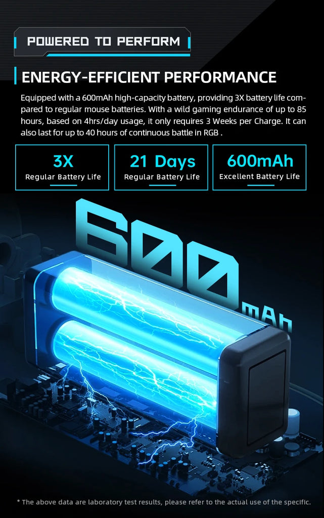 Machenike M7 Pro Gaming Mouse USB Wired 2.4GHz Wireless Mouse PAW3395 26000DPI 650IPS 7 Button 74g RGB For Laptop PC Mouse Gamer