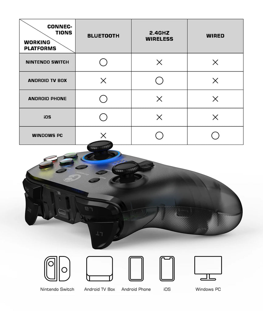 GameSir T4 Pro 2.4G Wireless Mobile Controller Bluetooth Gamepad with 6-axis Gyro for Nintendo Switch Android iPhone PC Joystick
