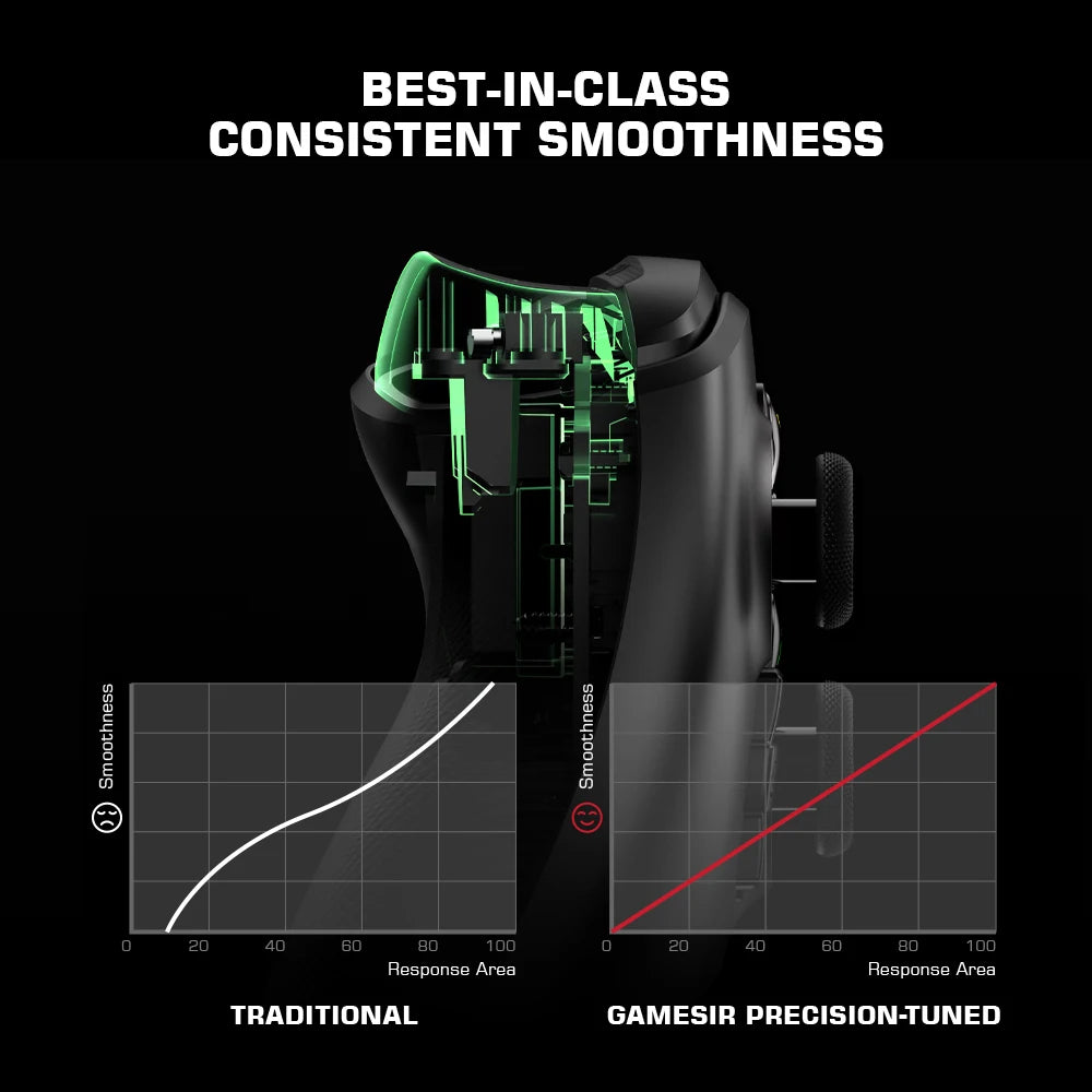 GameSir G7 SE Xbox Gaming Controller Wired Gamepad for Xbox Series X, Xbox Series S, Xbox One, with Hall Effect Joystick