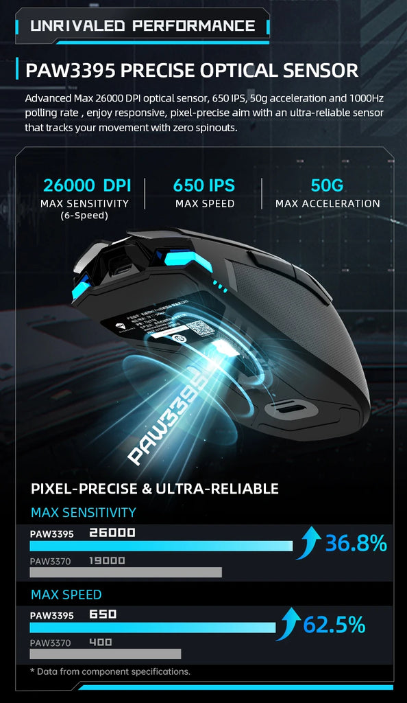 Machenike M7 Pro Gaming Mouse USB Wired 2.4GHz Wireless Mouse PAW3395 26000DPI 650IPS 7 Button 74g RGB For Laptop PC Mouse Gamer