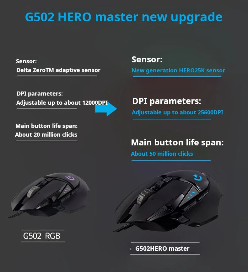 Logitech G502hero Master Wired Gaming Mouse 502 Esports Machinery Eat Chicken Macro CS Programming Peripheral
