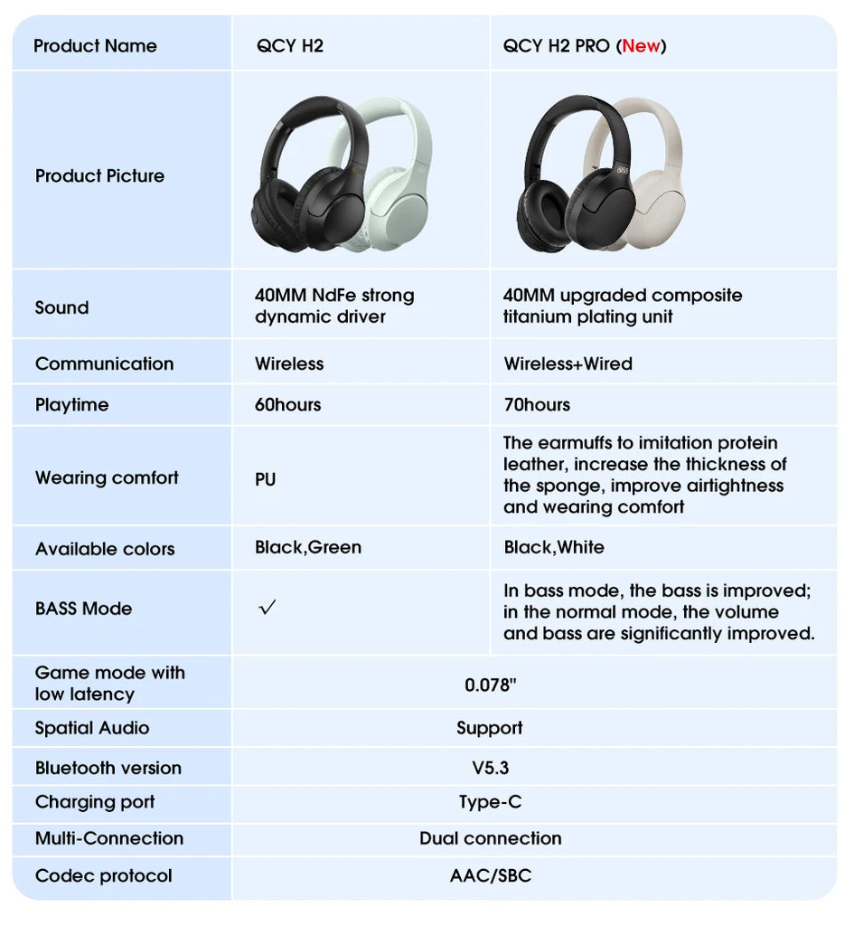 QCY H2 Pro Wireless Headphones Bluetooth 5.3 Earphone HIFI 3D Stereo Headset BASS Mode Gaming Earbuds Over the Ear Headphone 70H