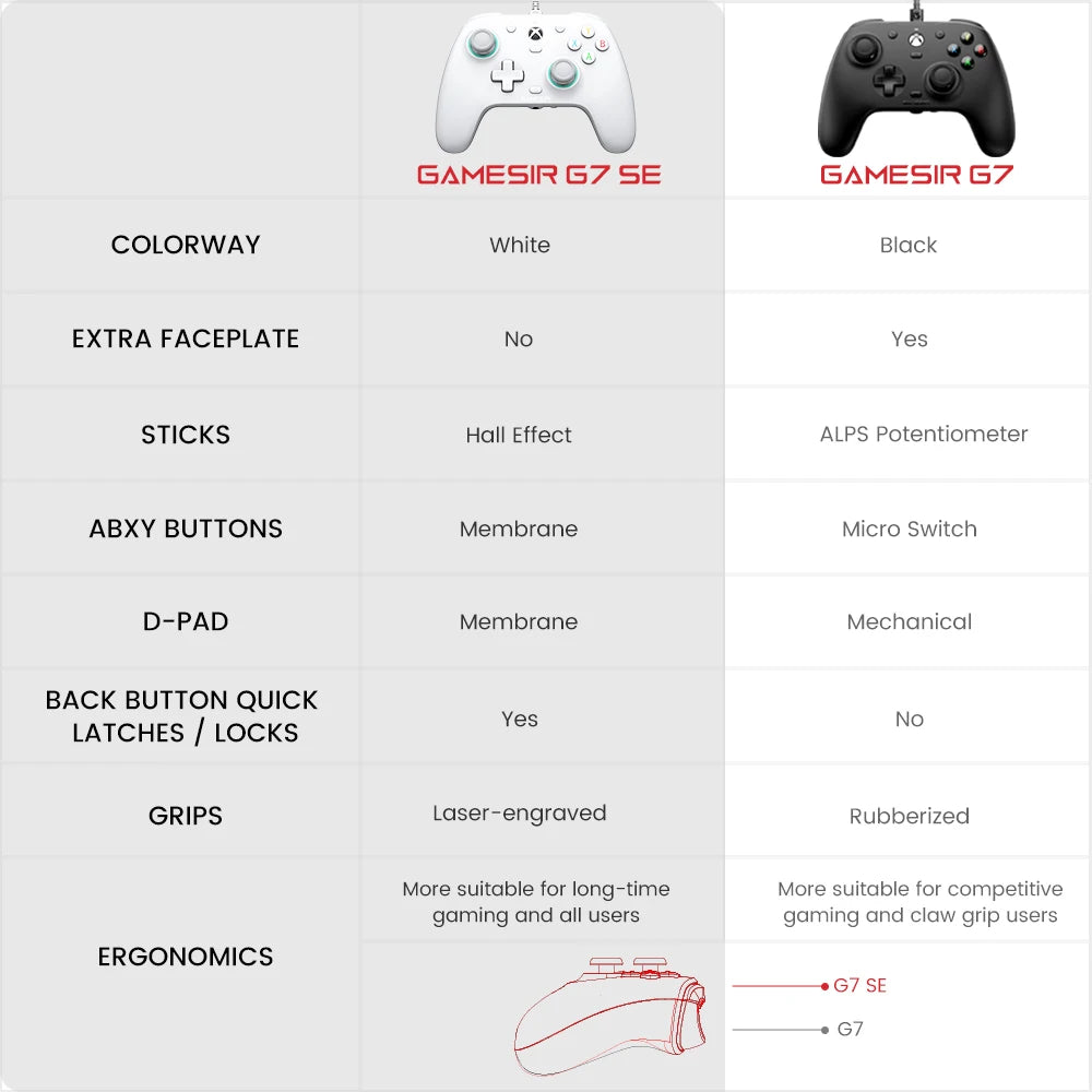 GameSir G7 SE Xbox Gaming Controller Wired Gamepad for Xbox Series X, Xbox Series S, Xbox One, with Hall Effect Joystick