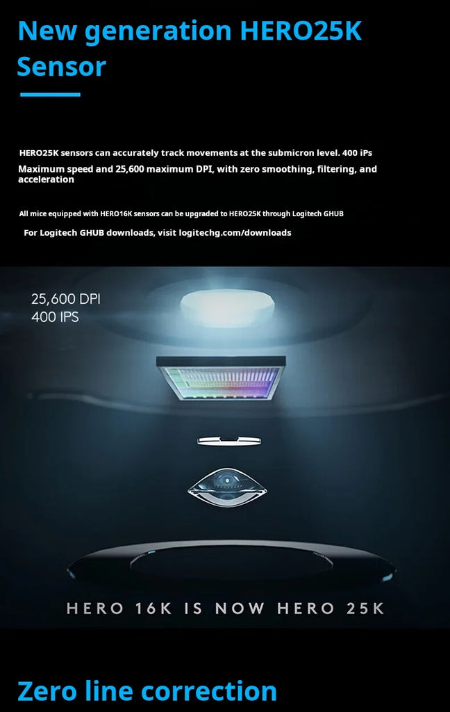 Logitech G502hero Master Wired Gaming Mouse 502 Esports Machinery Eat Chicken Macro CS Programming Peripheral